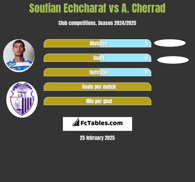 Soufian Echcharaf vs A. Cherrad h2h player stats