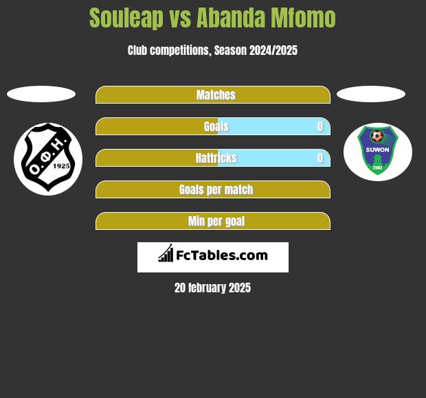 Souleap vs Abanda Mfomo h2h player stats