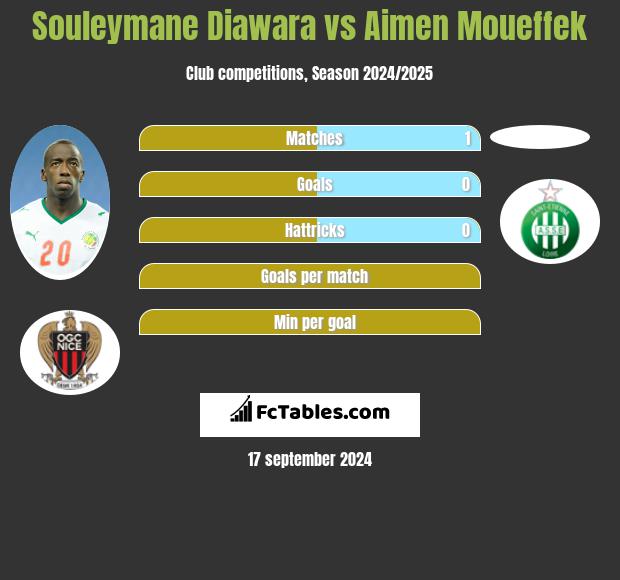 Souleymane Diawara vs Aimen Moueffek h2h player stats