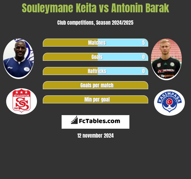 Souleymane Keita vs Antonin Barak h2h player stats