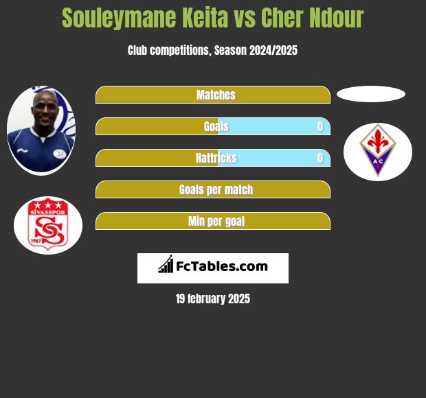 Souleymane Keita vs Cher Ndour h2h player stats