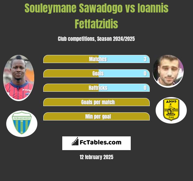 Souleymane Sawadogo vs Giannis Fetfatzidis h2h player stats