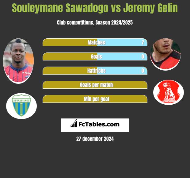 Souleymane Sawadogo vs Jeremy Gelin h2h player stats