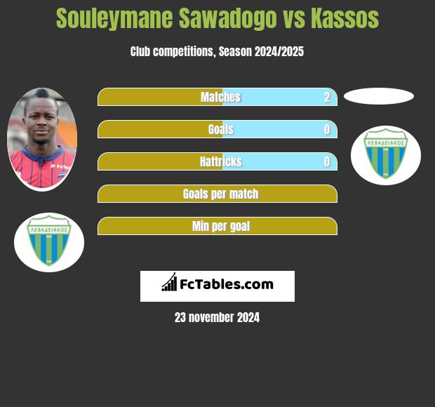 Souleymane Sawadogo vs Kassos h2h player stats