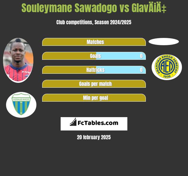 Souleymane Sawadogo vs GlavÄiÄ‡ h2h player stats