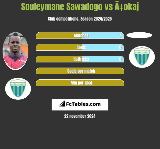 Souleymane Sawadogo vs Ã‡okaj h2h player stats