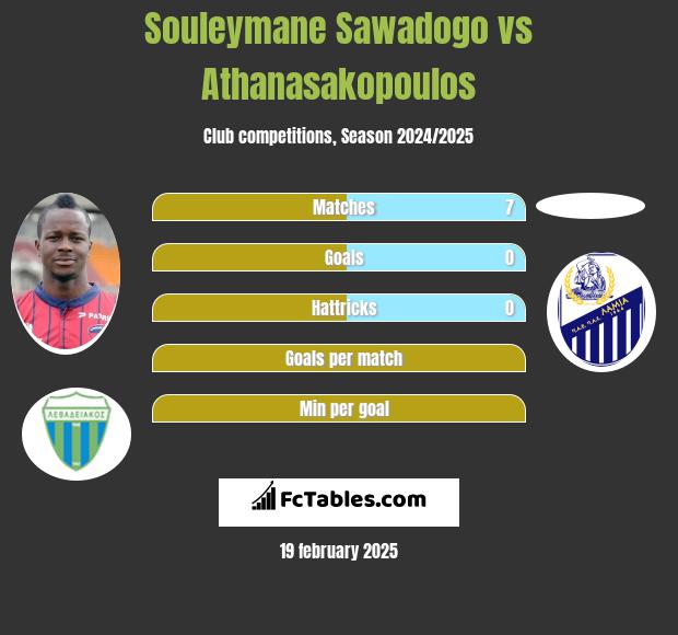 Souleymane Sawadogo vs Athanasakopoulos h2h player stats