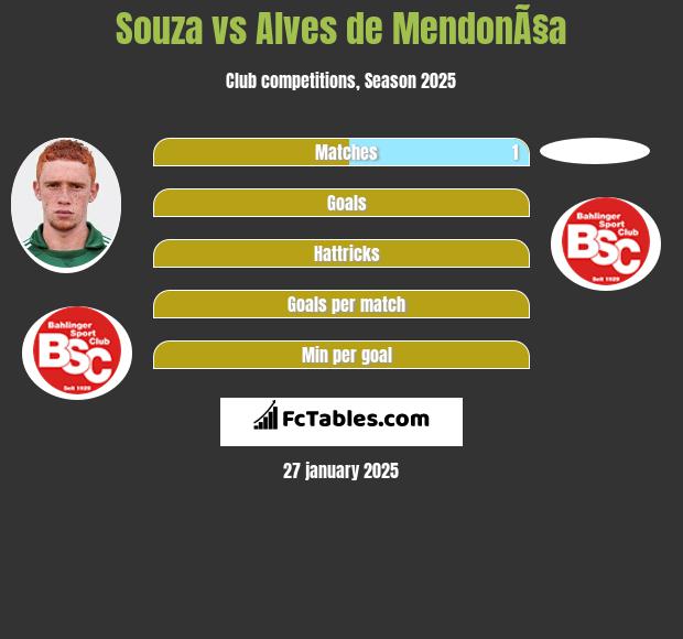 Souza vs Alves de MendonÃ§a h2h player stats