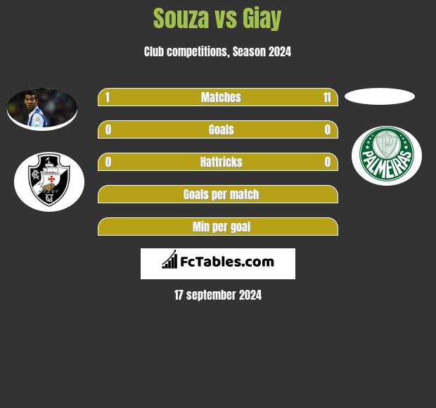 Souza vs Giay h2h player stats