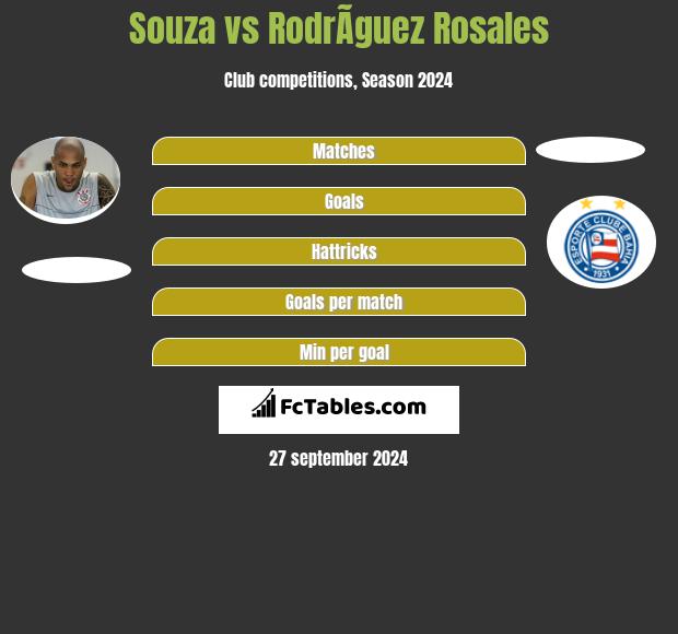 Souza vs RodrÃ­guez Rosales h2h player stats