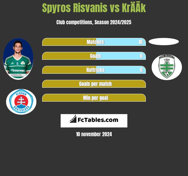 Spyros Risvanis vs KrÄÃ­k h2h player stats