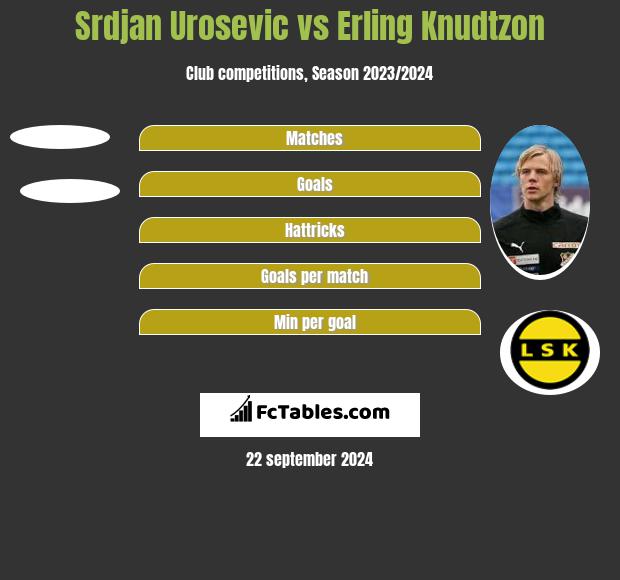 Srdjan Urosevic vs Erling Knudtzon h2h player stats