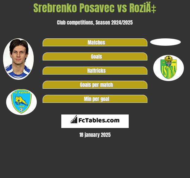 Srebrenko Posavec vs RoziÄ‡ h2h player stats