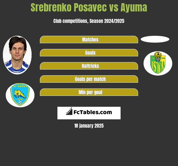 Srebrenko Posavec vs Ayuma h2h player stats