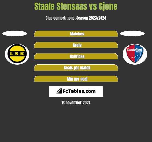 Staale Stensaas vs Gjone h2h player stats