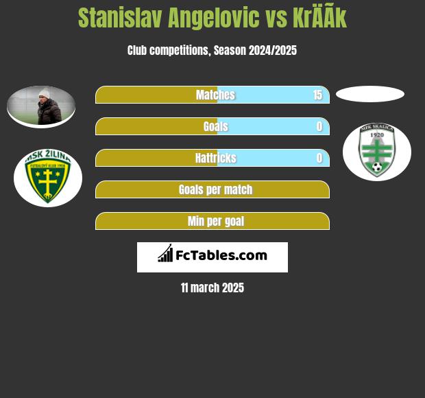 Stanislav Angelovic vs KrÄÃ­k h2h player stats