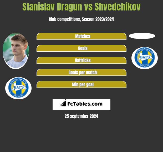 Stanislav Dragun vs Shvedchikov h2h player stats