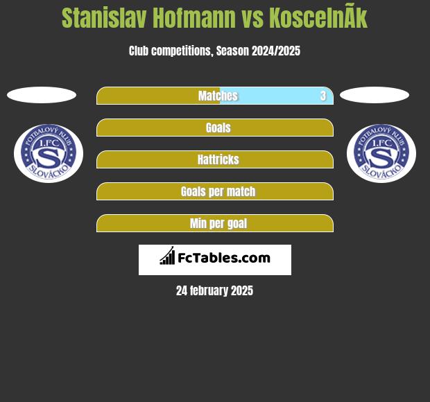 Stanislav Hofmann vs KoscelnÃ­k h2h player stats