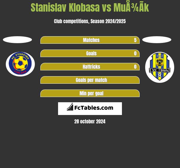 Stanislav Klobasa vs MuÅ¾Ã­k h2h player stats