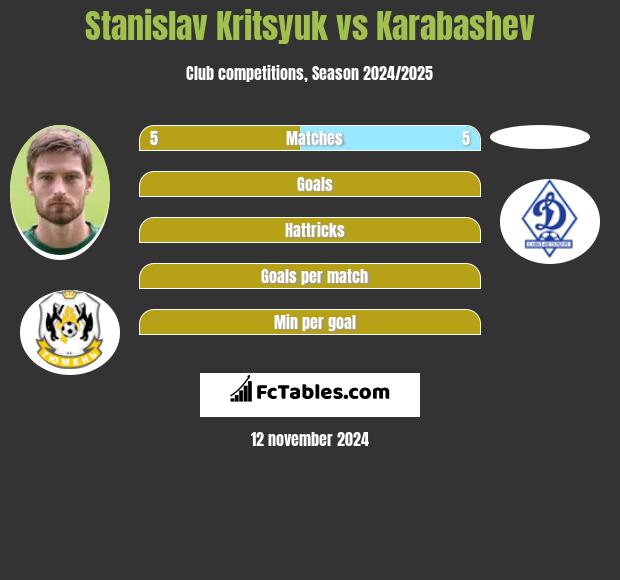 Stanislav Kritsyuk vs Karabashev h2h player stats