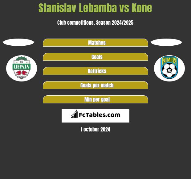 Stanislav Lebamba vs Kone h2h player stats