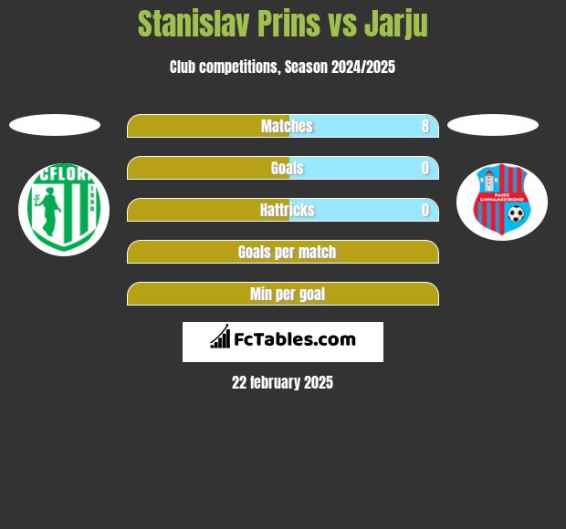 Stanislav Prins vs Jarju h2h player stats