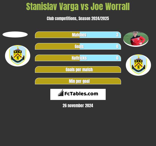 Stanislav Varga vs Joe Worrall h2h player stats