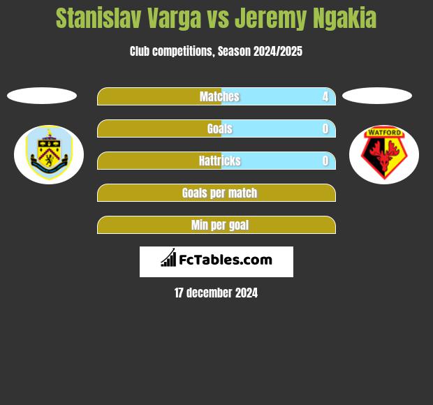 Stanislav Varga vs Jeremy Ngakia h2h player stats