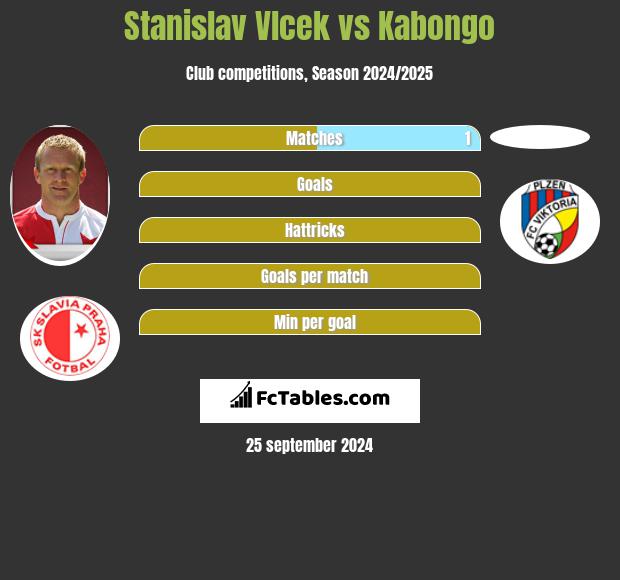 Stanislav Vlcek vs Kabongo h2h player stats