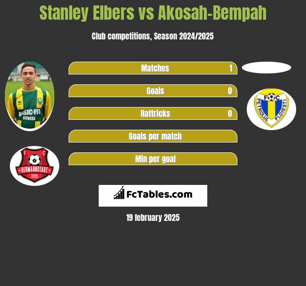 Stanley Elbers vs Akosah-Bempah h2h player stats