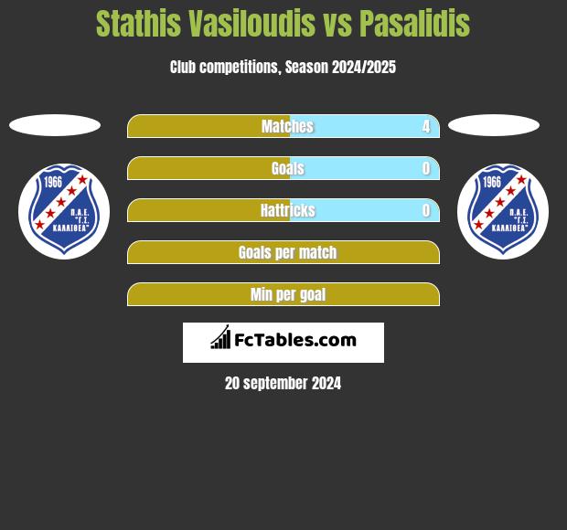 Stathis Vasiloudis vs Pasalidis h2h player stats