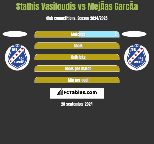 Stathis Vasiloudis vs MejÃ­as GarcÃ­a h2h player stats