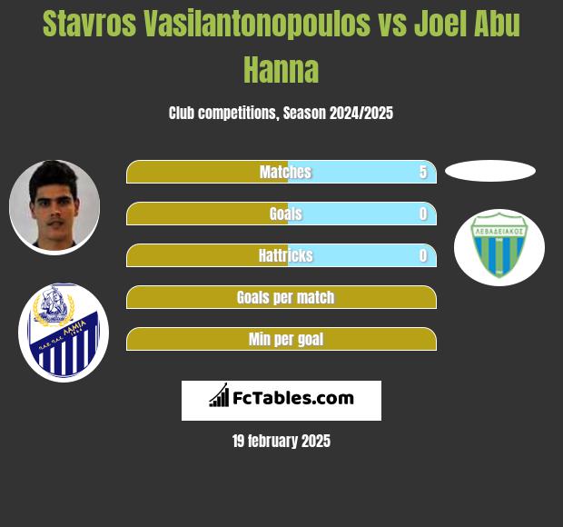 Stavros Vasilantonopoulos vs Joel Abu Hanna h2h player stats