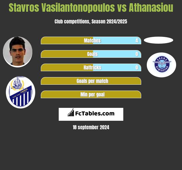 Stavros Vasilantonopoulos vs Athanasiou h2h player stats