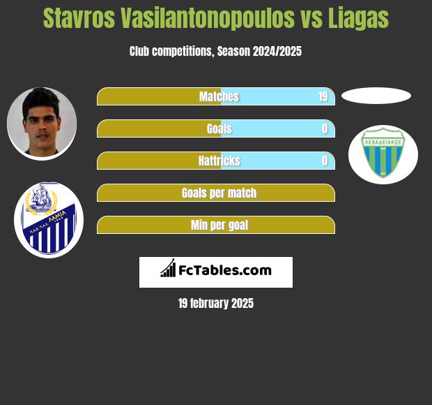 Stavros Vasilantonopoulos vs Liagas h2h player stats