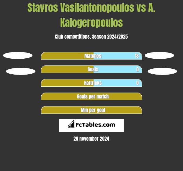 Stavros Vasilantonopoulos vs A. Kalogeropoulos h2h player stats