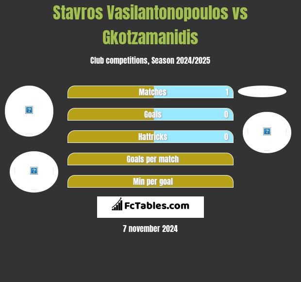 Stavros Vasilantonopoulos vs Gkotzamanidis h2h player stats