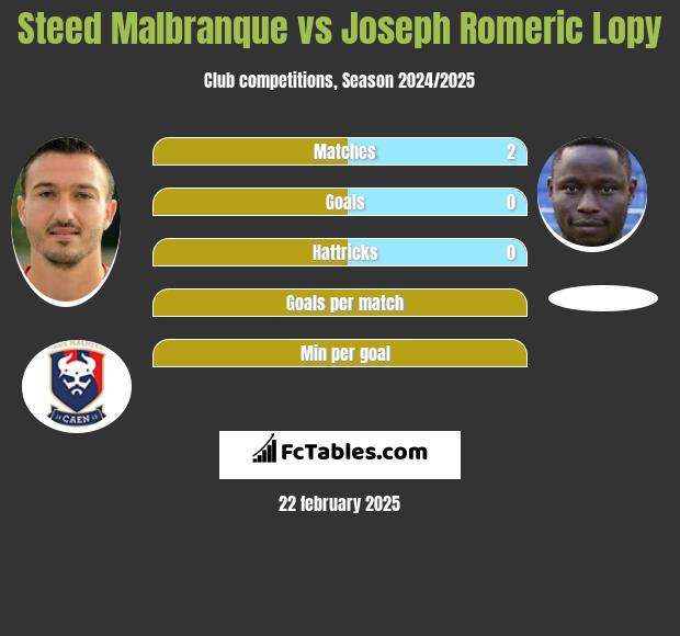 Steed Malbranque vs Joseph Romeric Lopy h2h player stats