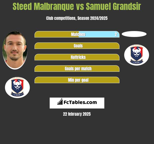 Steed Malbranque vs Samuel Grandsir h2h player stats