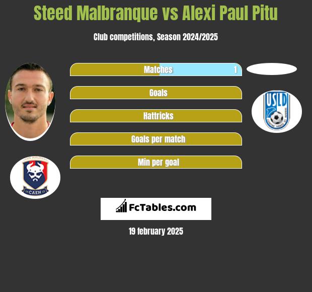 Steed Malbranque vs Alexi Paul Pitu h2h player stats