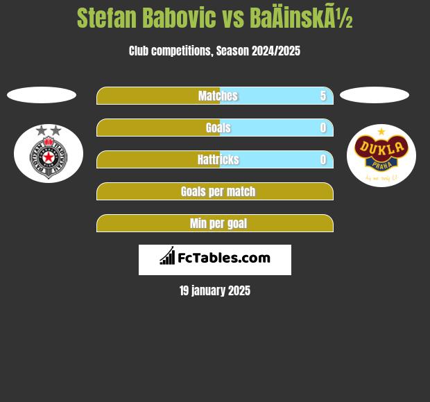 Stefan Babović vs BaÄinskÃ½ h2h player stats