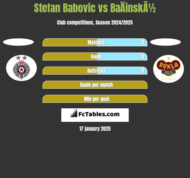 Stefan Babovic vs BaÄinskÃ½ h2h player stats