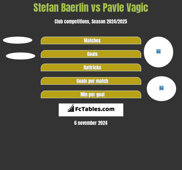 Stefan Baerlin vs Pavle Vagic h2h player stats