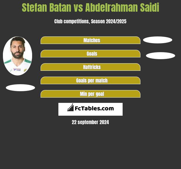 Stefan Batan vs Abdelrahman Saidi h2h player stats