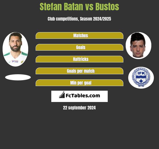 Stefan Batan vs Bustos h2h player stats