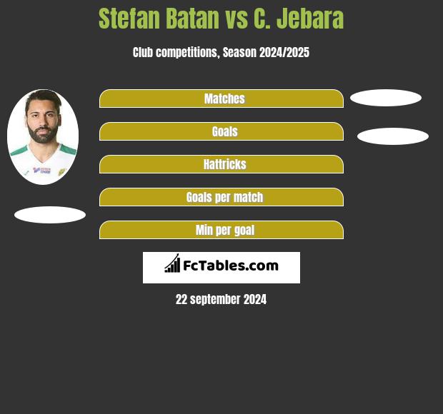 Stefan Batan vs C. Jebara h2h player stats