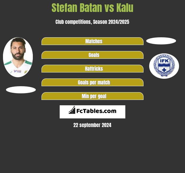 Stefan Batan vs Kalu h2h player stats