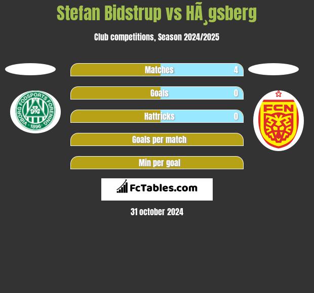 Stefan Bidstrup vs HÃ¸gsberg h2h player stats