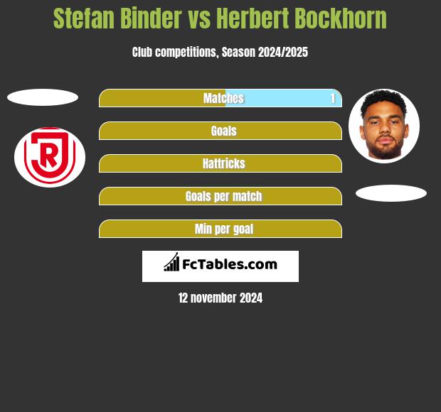 Stefan Binder vs Herbert Bockhorn h2h player stats