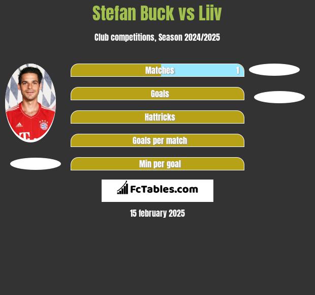 Stefan Buck vs Liiv h2h player stats